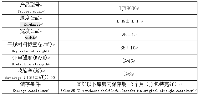 樹脂防流失帶