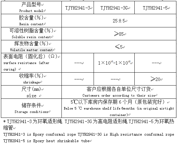 預浸適形繩
