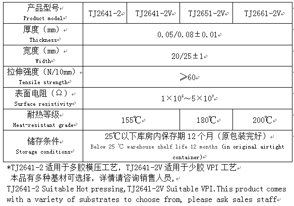 低電阻防電暈帶