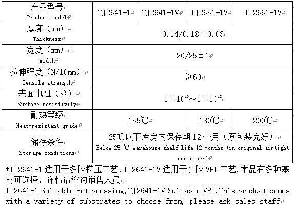高電阻防電暈帶